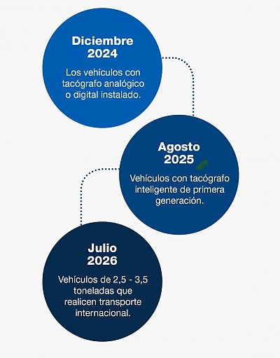 Esquema cambio