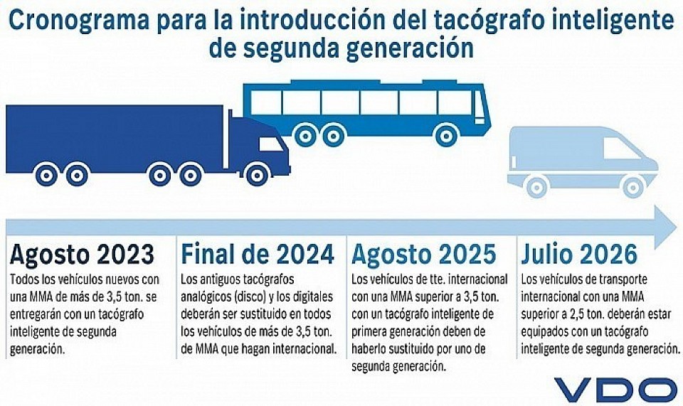 Cronograma tacografo inteligente